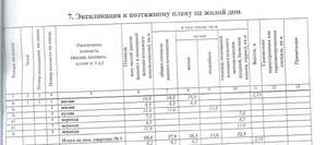 Дом 38м², 1-этажный, участок 13 сот.