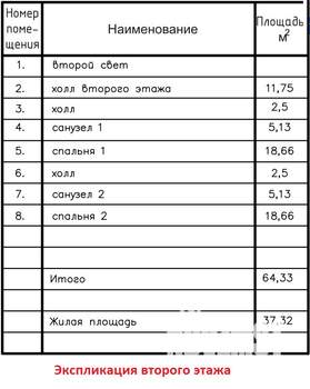 Дом 192м², 2-этажный, участок 8 сот.  