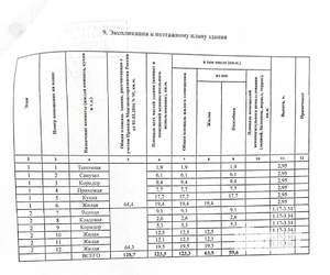 Дом 129м², 2-этажный, участок 20 сот.  