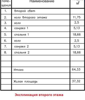 Дом 192м², 2-этажный, участок 8 сот.  