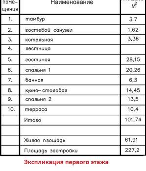 Дом 192м², 2-этажный, участок 8 сот.  