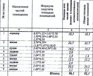 3-к квартира, вторичка, 96м2, 12/25 этаж