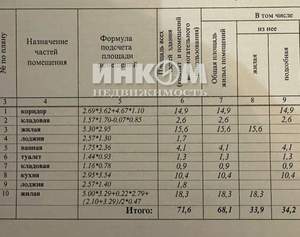 2-к квартира, вторичка, 72м2, 7/17 этаж