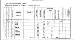 3-к квартира, вторичка, 68м2, 1/5 этаж