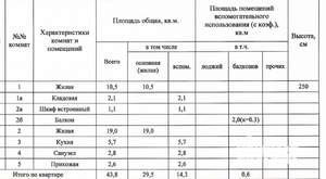 2-к квартира, вторичка, 44м2, 4/5 этаж