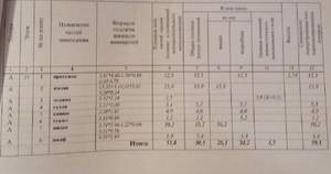 1-к квартира, вторичка, 51м2, 25/25 этаж